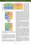 Vorschauseite 3: Selbstund Fremdbild hochschulisch und nichthochschulisch qualifizierter Lehrkräfte in der Gesundheitsund Krankenpflegeausbildung