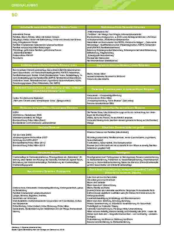 Vorschauseite 5: Die Situationsanalyse als Weiterentwicklung der Grounded Theory. Am Beispiel einer empirischen Untersuchung zur Kinderkrankenpflege in Frühen Hilfen.