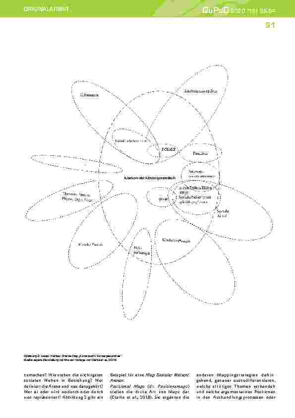 Vorschauseite 6: Die Situationsanalyse als Weiterentwicklung der Grounded Theory. Am Beispiel einer empirischen Untersuchung zur Kinderkrankenpflege in Frühen Hilfen.