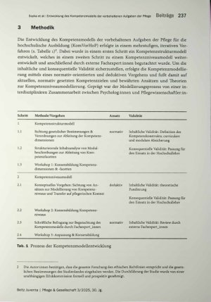 Vorschauseite 6: Entwicklung des Kompetenzmodells der vorbehaltenen Aufgaben der Pflege für die hochschulische Pflegeausbildung (KomVorHoP)