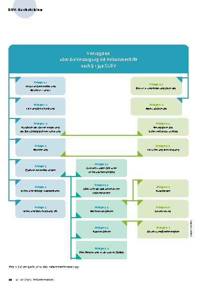 Vorschauseite 2: Hebammen als Wirtschaftsexpertise