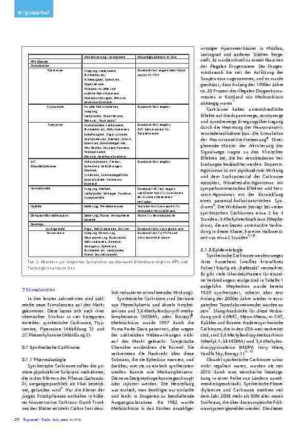 Vorschauseite 4: Illegale Drogen – eine Übersicht Teil 4 Neues aus den Drogenküchen?