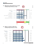 Vorschauseite 3: Führungsbarometer Pflege 2021 Ergebnisse zur Situation, Attraktivität und Bedeutung der Pflegeführung für die Zukunftsfähigkeit von Gesundheitsund Pflegeorganisationen