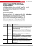 Vorschauseite 2: Beraterbrief Pflege 3-2022