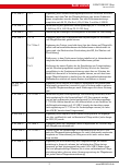 Vorschauseite 3: Beraterbrief Pflege 3-2022