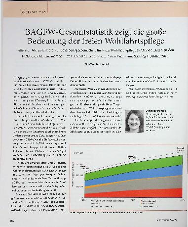 Vorschauseite 1: BAGFW-Gesamtstatistik zeigt die große Bedeutung der freien Wohlfahrtspflege.