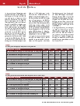 Vorschauseite 5: Quo vadis OPS 8-919? Eine Analyse der Kodierungen und die Bedeutung für den klinischen Alltag