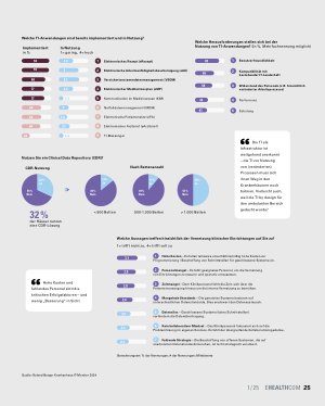 Vorschauseite 2: Trends der Gesundheits-IT