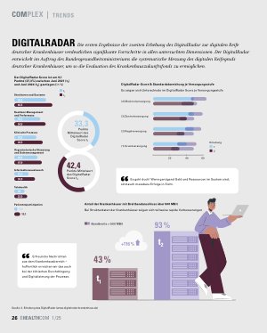 Vorschauseite 3: Trends der Gesundheits-IT