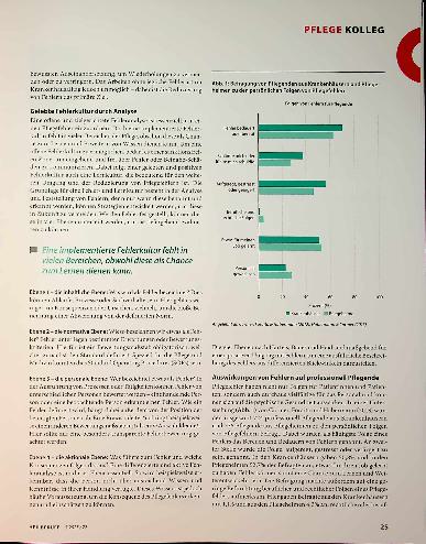 Vorschauseite 2: Aus Fehlern die richtigen Schlüsse ziehen