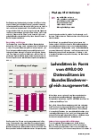 Vorschauseite 2: "Potenzial der Zulagen wird unterschätzt"