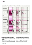 Vorschauseite 3: "Potenzial der Zulagen wird unterschätzt"