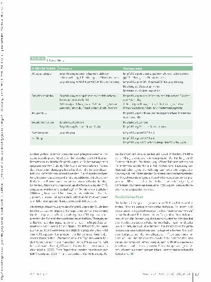 Vorschauseite 6: Neurotoxizität durch Tumortherapien Im Kampf für das Fingerspitzengefühl