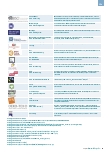 Vorschauseite 4: Nachhaltigkeit bei PSA und Berufsbekleidung – Was bedeutet das?