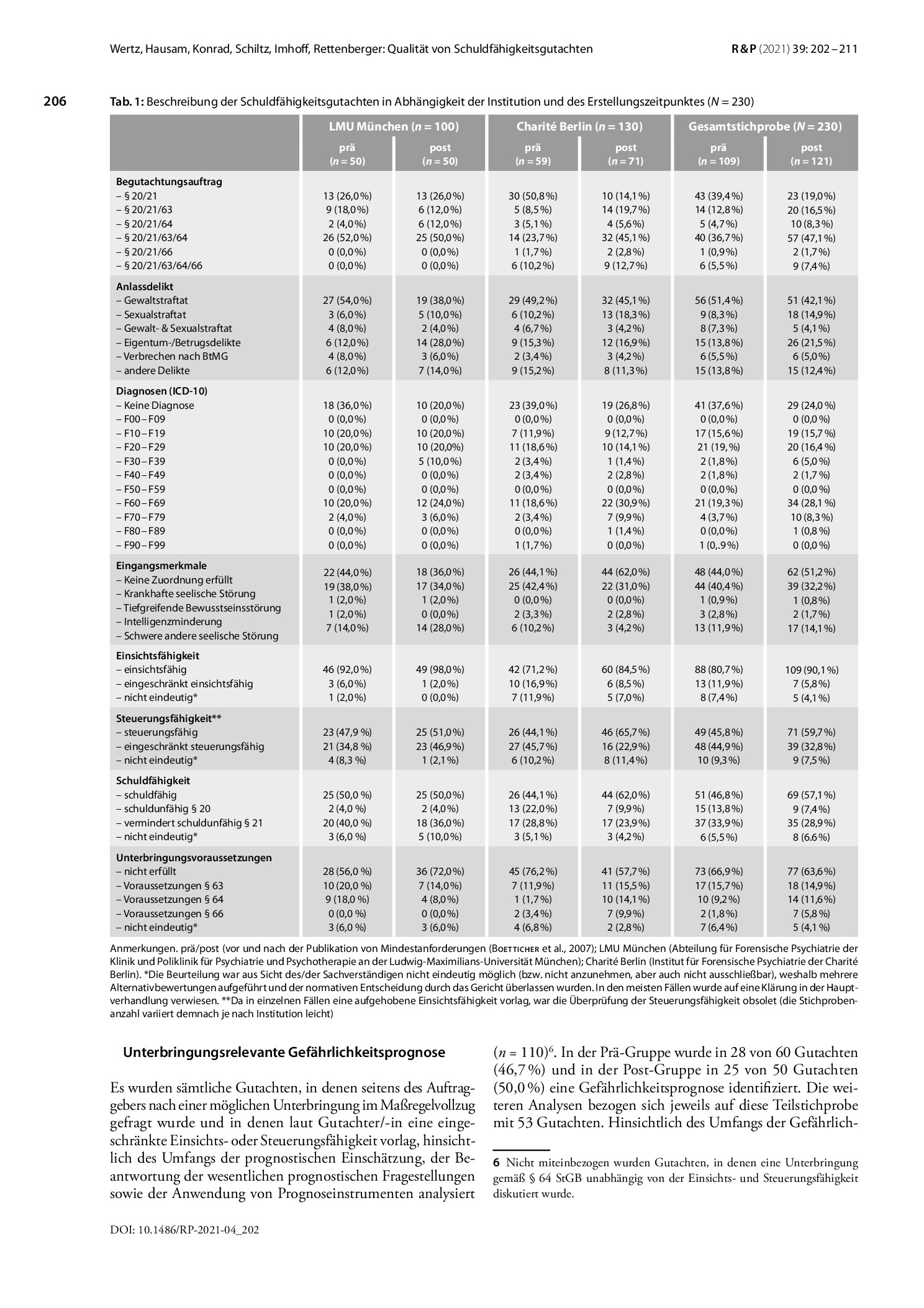 Vorschauseite 5: Qualität von Schuldfähigkeitsgutachten: Mindestanforderungen, unterbringungsrelevante Gefährlichkeitsprognose und Berücksichtigung im richterlichen Urteil
