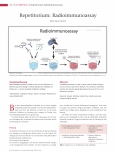 Vorschauseite 1: Repetitorium: Radioimmunoassay