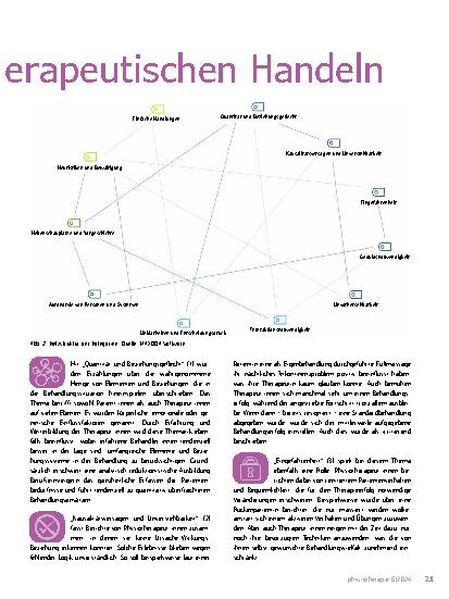 Vorschauseite 2: Komplexität im physiotherapeutischen Handeln