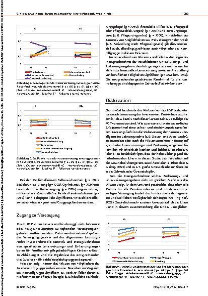 Vorschauseite 5: Zur Wirksamkeit eines neuen Beratungsangebots für Eltern pflegebedürftiger Kinder