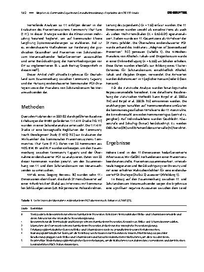 Vorschauseite 2: Community Capacity für Gesundheitsförderung – Ergebnisse der CTC-EFF-Studie
