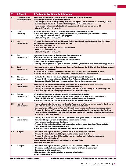 Vorschauseite 2: Früherkennungsuntersuchungen