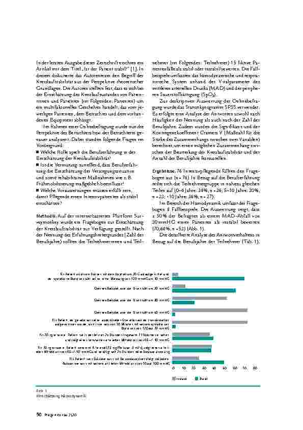 Vorschauseite 2: Was beeinflusst die Beurteilung der Kreislaufstabilität?