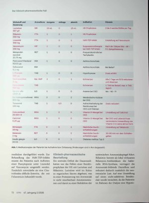 Vorschauseite 2: Zwischen Leber und Niere Komplexes Medikationsmanagement bei dekompensierter Zirrhose
