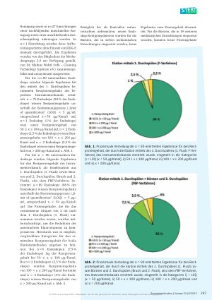 Vorschauseite 6: Elution von Instrumentierkanälen mittels Flush-Brush-Flush-Verfahren zur Bestimmung der Reinigungswirkung in Endoskopen