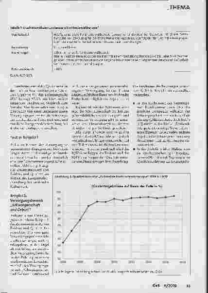 Vorschauseite 5: Der Weg zur guten Patientenversorgung – "Doing the right thing right"