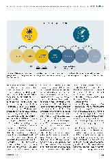 Vorschauseite 2: Jetzt ist die Zeit für Agilität.