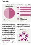 Vorschauseite 3: Essen auf Rädern: eine komplexe Dienstleistung