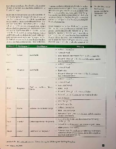 Vorschauseite 5: Immunpower aktivieren Traditionelle Chinesische Medizin für mehr Abwehrkraft