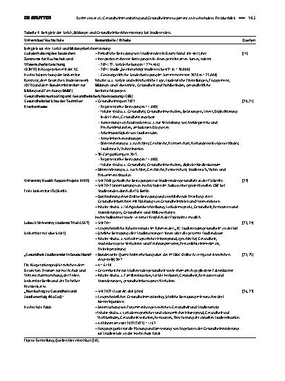 Vorschauseite 2: Gesundheitsmonitoring und Gesundheitsmanagement an Hochschulen: Ein Überblick