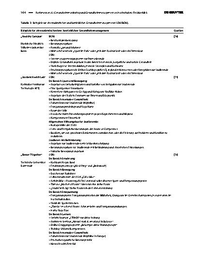 Vorschauseite 3: Gesundheitsmonitoring und Gesundheitsmanagement an Hochschulen: Ein Überblick