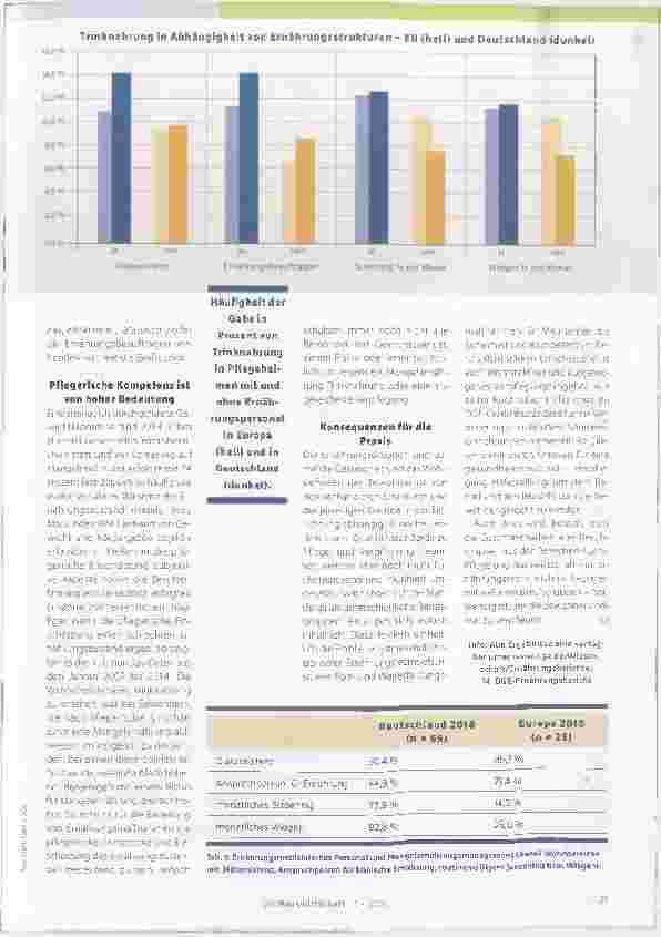 Vorschauseite 2: Verpflegung ist eine multidisziplinäre Aufgabe.