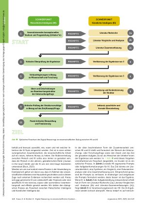 Vorschauseite 3: Digital Reasoning im wissenschaftlichen Kontext: Wie können wir den Dialog zwischen menschlicher und Künstlicher Intelligenz gestalten und verantworten?