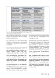 Vorschauseite 4: Betriebliches Gesundheitsmanagement am Uniklinikum Jena: Mitarbeiterorientiert für ein gesundes Unternehmen