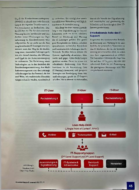 Vorschauseite 2: IT-Support in Zeiten des DKG
