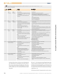 Vorschauseite 4: Voneinander lernen und miteinander arbeiten
