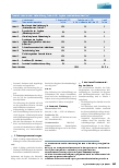Vorschauseite 2: Rahmenlehrplan zur strukturierten und einheitlichen Weiterbildungsqualifikation zur Fachkraft für Hygiene und Infektionsprävention der Deutschen Gesellschaft für Krankenhaushygien…