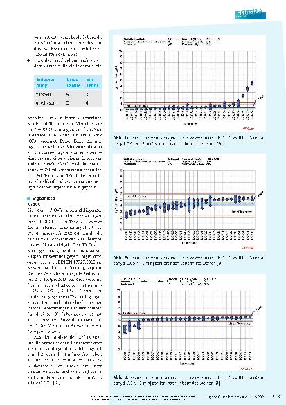 Vorschauseite 4: Anforderungen an die Präzision und Reproduzierbarkeit von Testverfahren bei der Wirksamkeitsbeurteilung chemischer Desinfektionsverfahren