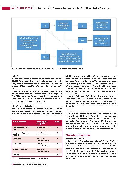 Vorschauseite 3: Verifizierung des Fusionsnachweises mittels qRT-PCR am Idylla™-System der Firma Biocartis NV (Teil 1)