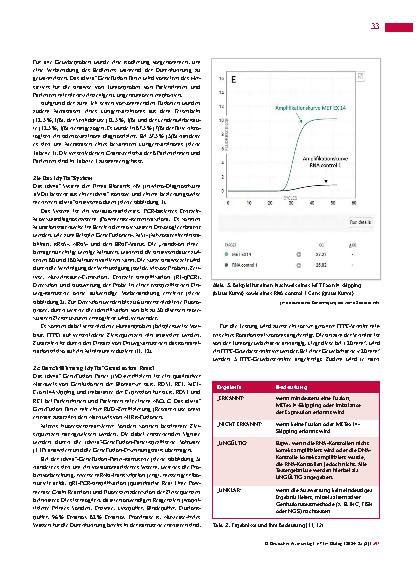Vorschauseite 4: Verifizierung des Fusionsnachweises mittels qRT-PCR am Idylla™-System der Firma Biocartis NV (Teil 1)