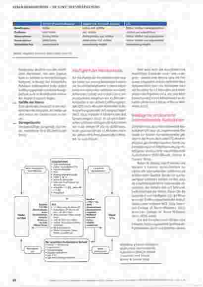 Vorschauseite 3: Intelligent, strukturiert, intermittierend