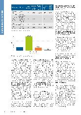 Vorschauseite 3: Die Zukunft der Gesundheitsversorgung: Wie Kliniken ambulant-klinische Leistungen erfolgreich planen