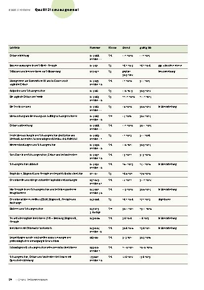Vorschauseite 3: Aktualisierte Liste der AWMF-Leitlinien