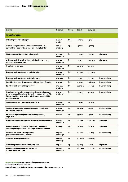 Vorschauseite 4: Aktualisierte Liste der AWMF-Leitlinien