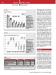Vorschauseite 6: Hämodynamisches Monitoring mittels transpulmonaler Thermodilution bei Patienten mit zytoreduktiver Chirurgie und hyperthermer intraperitonealer Chemotherapie