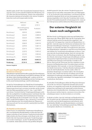 Vorschauseite 4: Der Vergleich ist tot