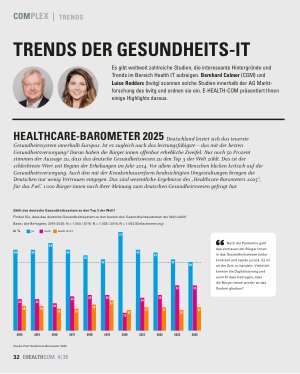 Vorschauseite 1: Trends der Gesundheits-IT