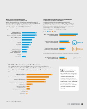 Vorschauseite 2: Trends der Gesundheits-IT